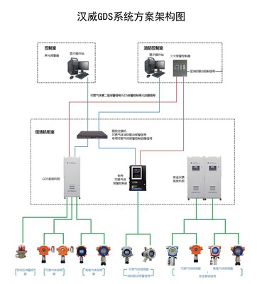 漢威科技智慧安全系列解決方案在易派客工業品展覽會隆重亮相